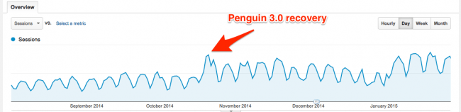 odzyskiwanie po Penguin 3.0