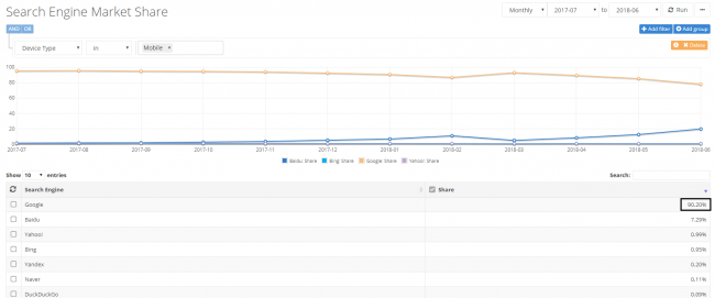 statistik-seo