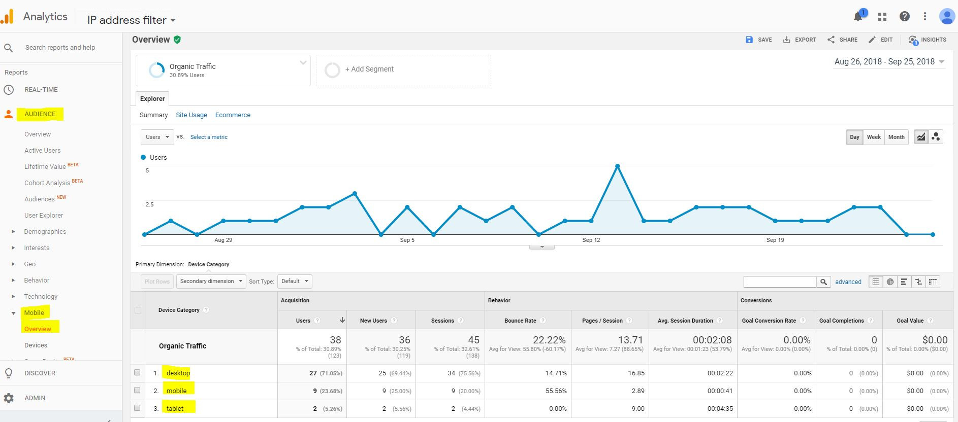 trafic organique-google-analytics